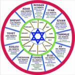Hebrew English Calendar 2023 Printable Calendars AT A GLANCE