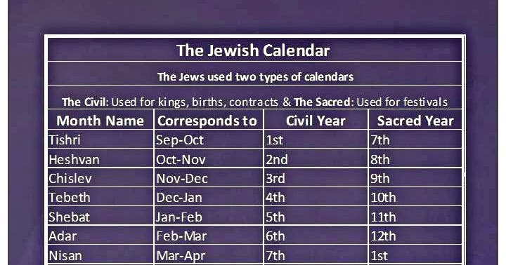 History And Stuff Chart The Jewish Calendar And Day Structure