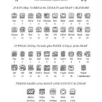 How Accurate Is Mayan Calendar