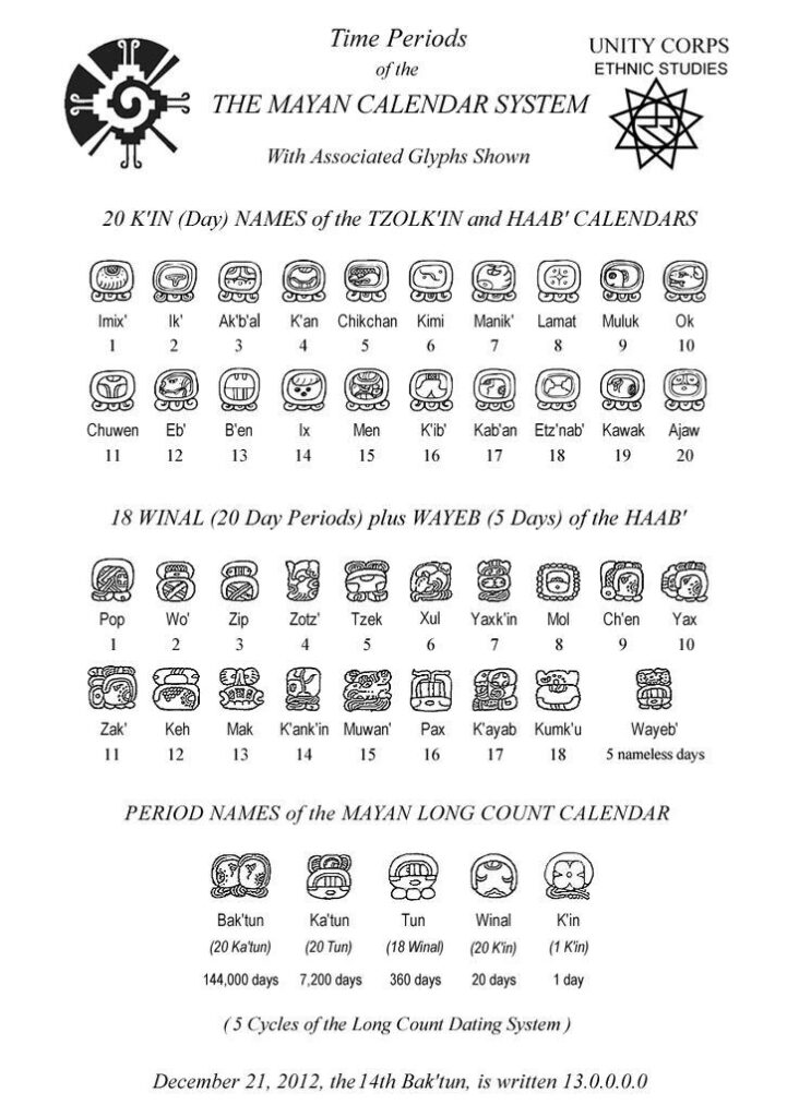 How Accurate Is Mayan Calendar