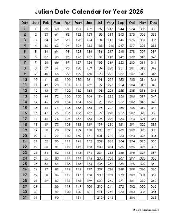 How To Read Julian Calendar 2025 M Antonio Young