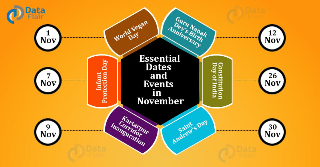Important Dates And Events In November Month DataFlair