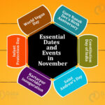 Important Dates And Events In November Month DataFlair