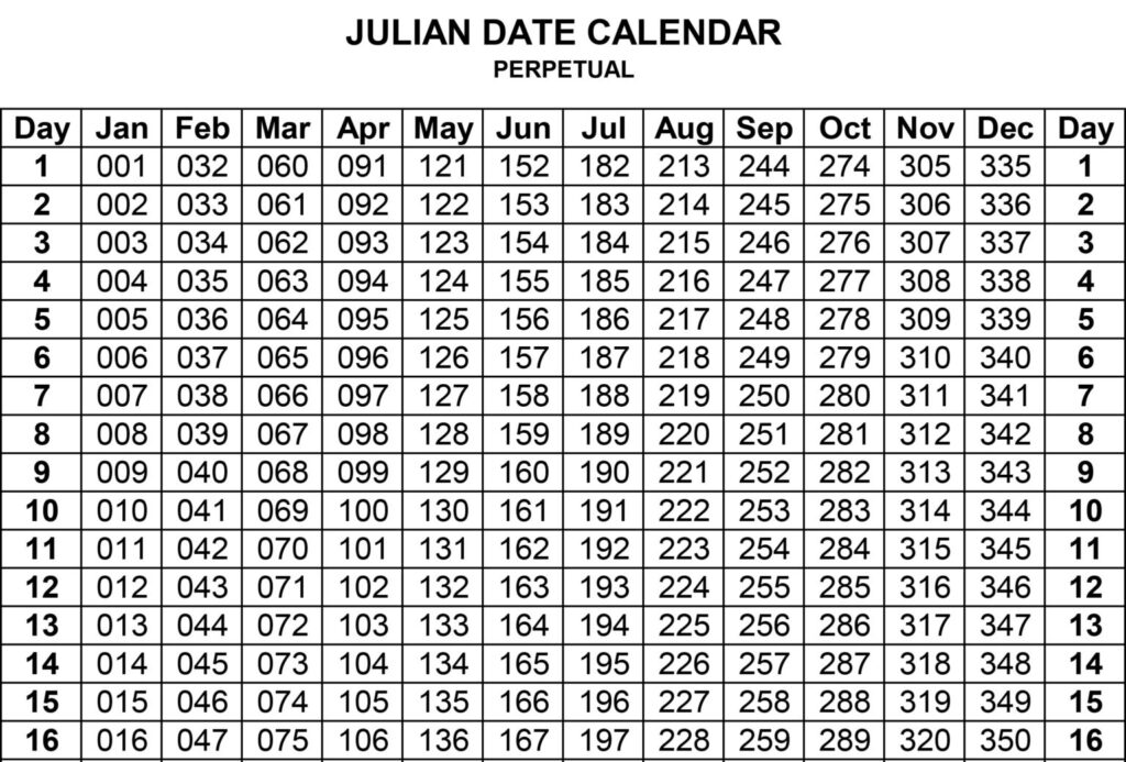 Interpreting NJFC Can Codes For quot Best By quot Dates Neil Jones Food Company