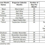 Jewish Calendar August 2025 Isaac Junaid