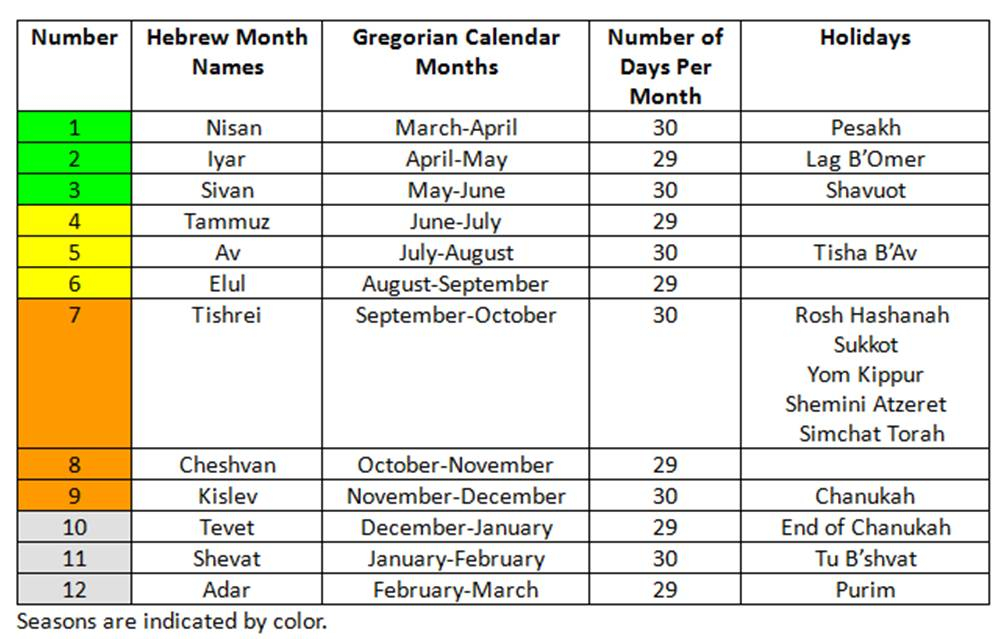 Jewish Calendar August 2025 Isaac Junaid