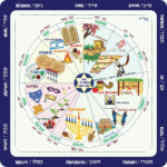 Jewish Calendar August 24 2025 Cora Babbette