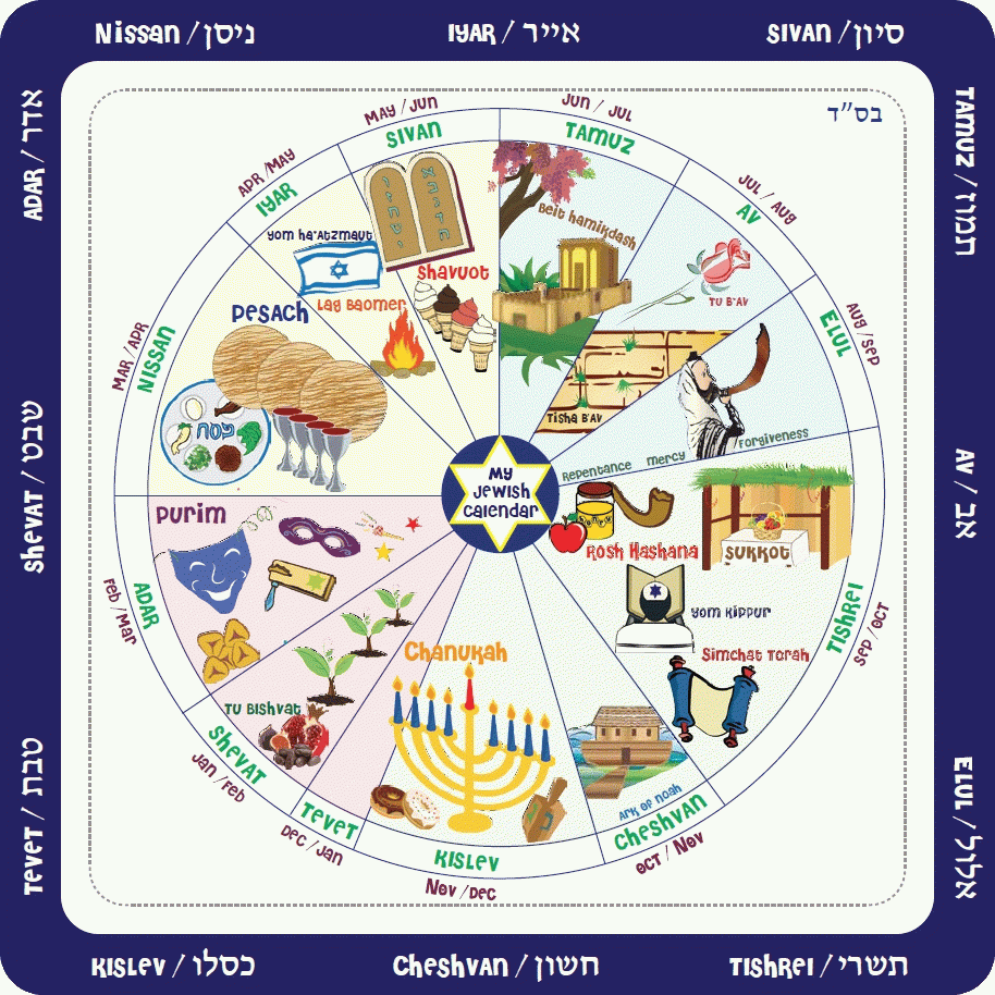 Jewish Calendar August 24 2025 Cora Babbette