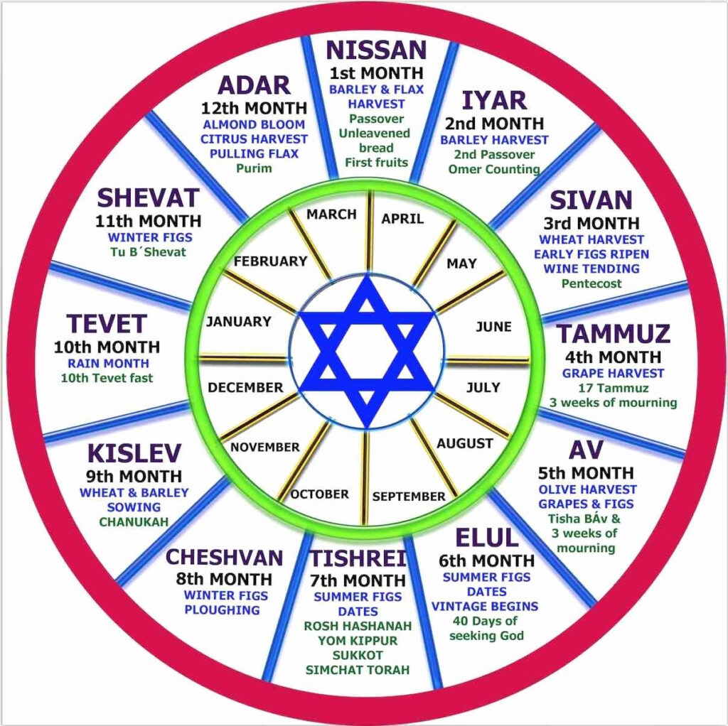Jewish Calendar Converter Printable Calendars AT A GLANCE