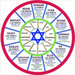 Jewish Calendar Converter Printable Calendars AT A GLANCE