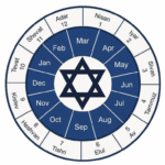 Jewish Calendar For September 2025 Images References Makayla Toomey
