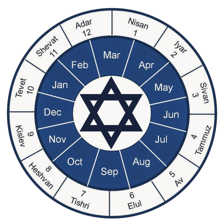 Jewish Calendar For September 2025 Images References Makayla Toomey