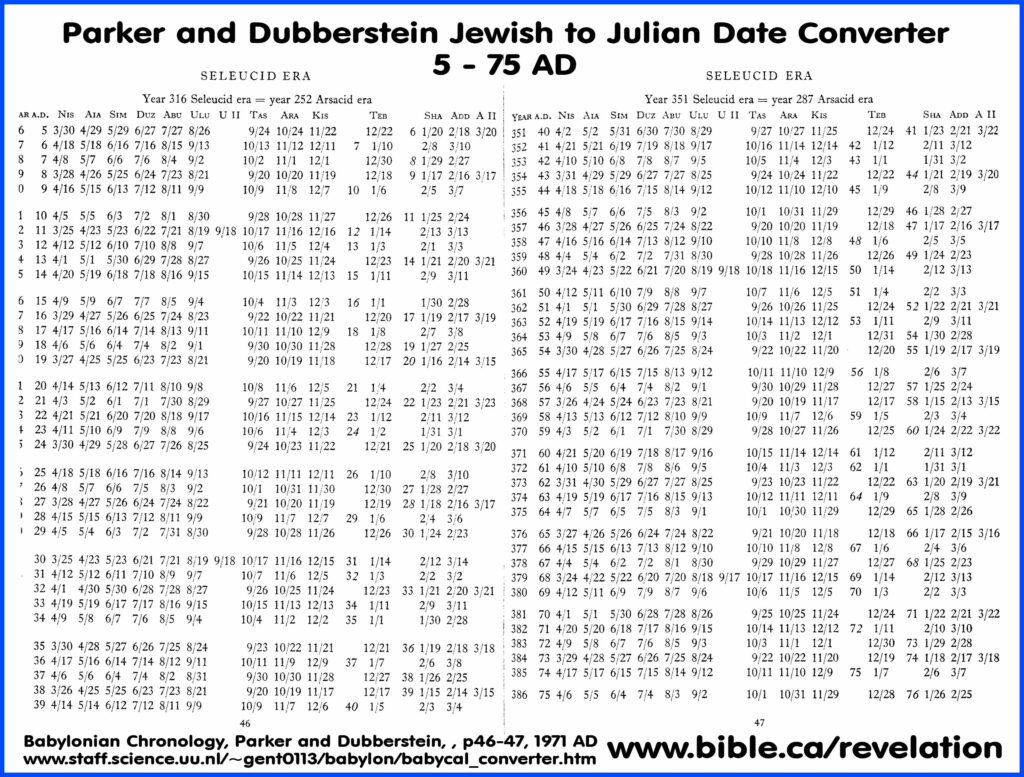 Jewish Hebrew To Julian Calendar Date Converter 626 BC 75AD