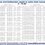 Jewish Hebrew To Julian Calendar Date Converter 626 BC 75AD