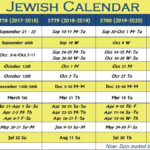 Jewish Holidays 2025 Dates Kiara E Macdonell