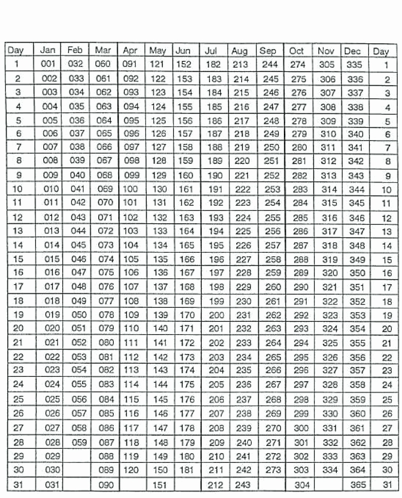 Julian Calendar 2025 Printable Free Download Ines J Dietrich