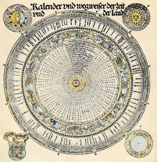 Julian Calendar EARLY CHURCH HISTORY
