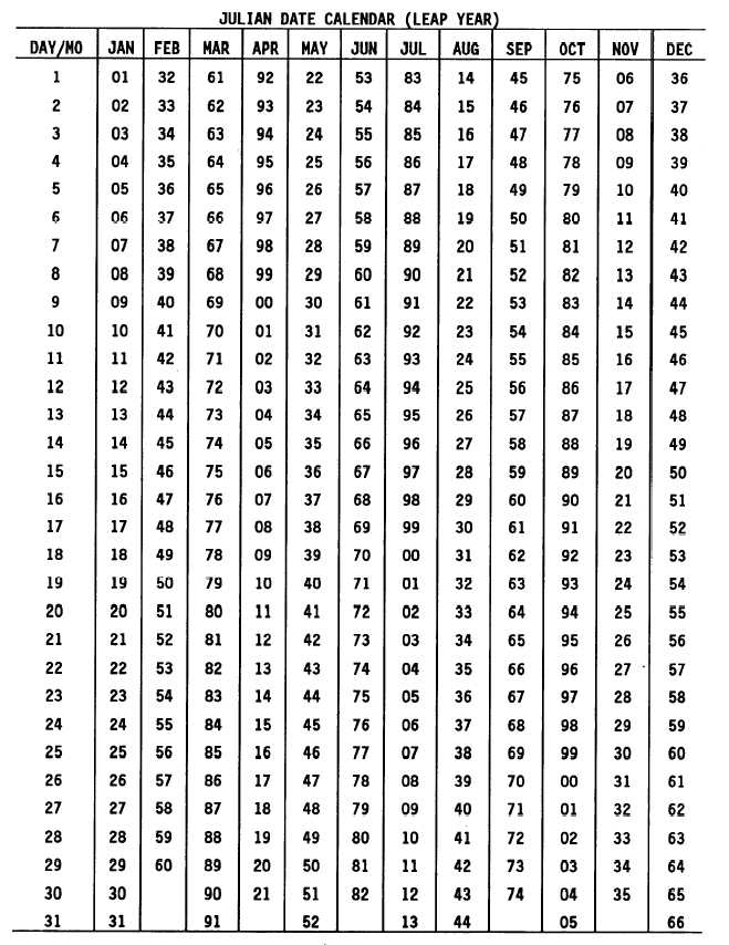Julian Code Chart A Visual Reference Of Charts Chart Master