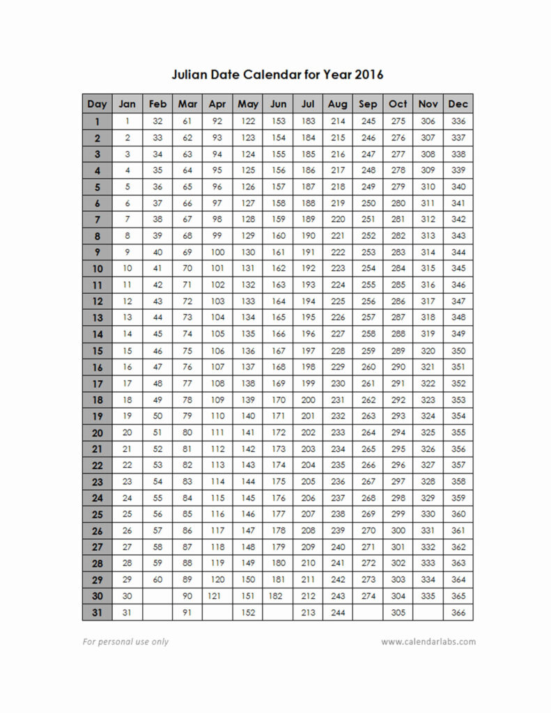Julian Date 2025 Calendar Sarah Newcomb T 