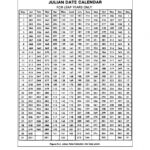 Julian Date Calendar For Year 2024 Uf Football Schedule 2024