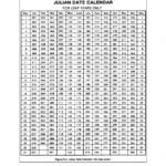 Julian Date Pdf
