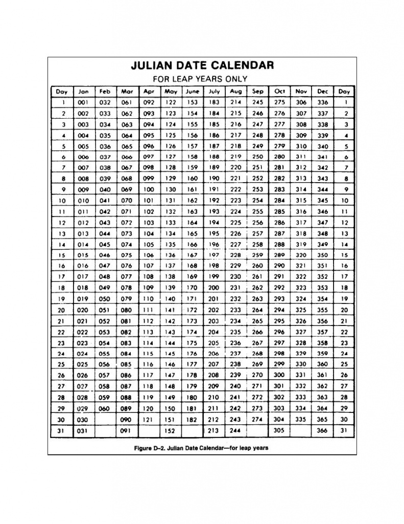 Julian Date Pdf
