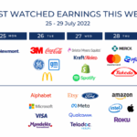 July 25 To 29 Big Tech Earnings To Watch Syfe