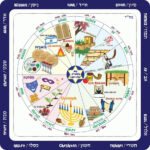 Leap Month In Jewish Calendar Printable Template Calendar