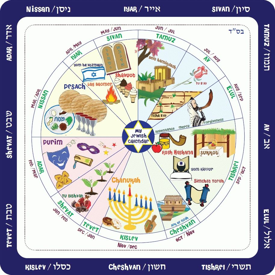 Leap Month In Jewish Calendar Printable Template Calendar