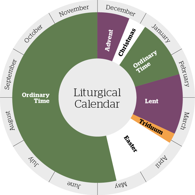 Liturgical Calendar Wiki Nathan G Le Gallienne