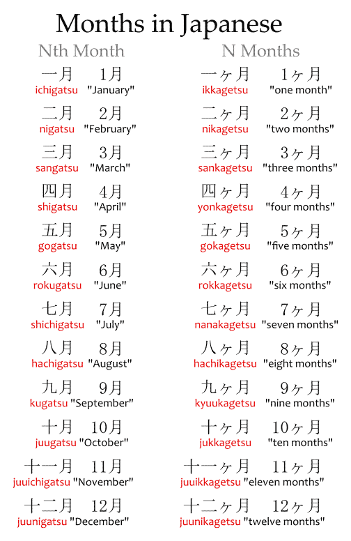Months In Japanese Japanese With Anime