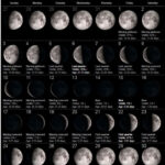 Moon Phase September 2023 Time Date Calendar