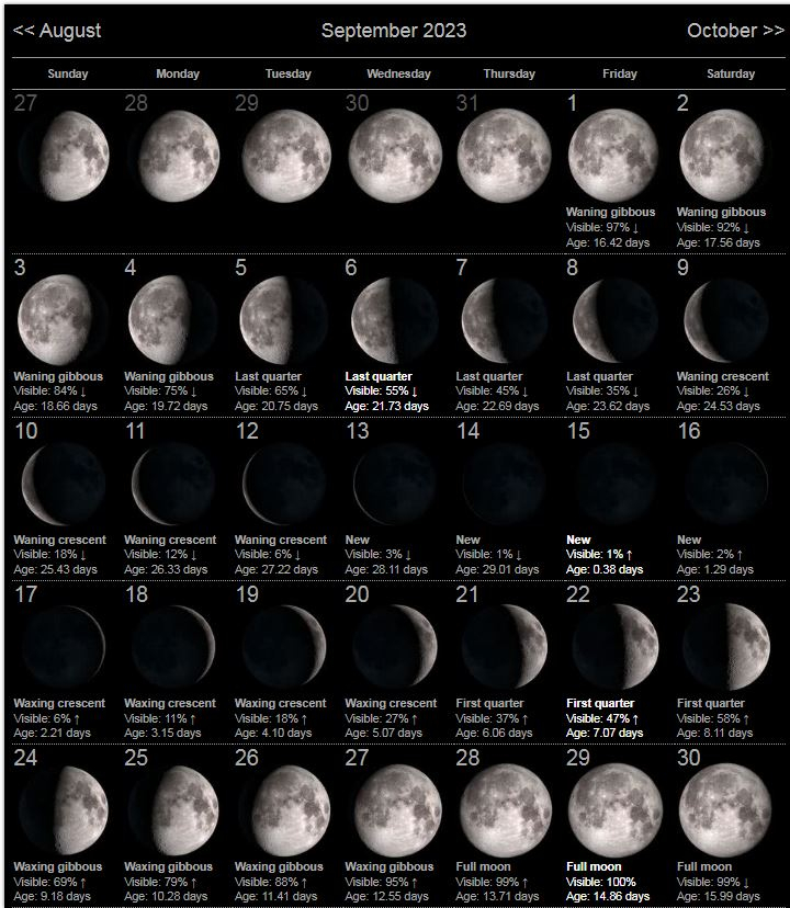 Moon Phase September 2023 Time Date Calendar 