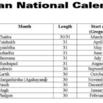 National Calendar Of India History And Uses SaralStudy