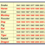 Navigating The Lunar Landscape A Guide To The Chinese Calendar For