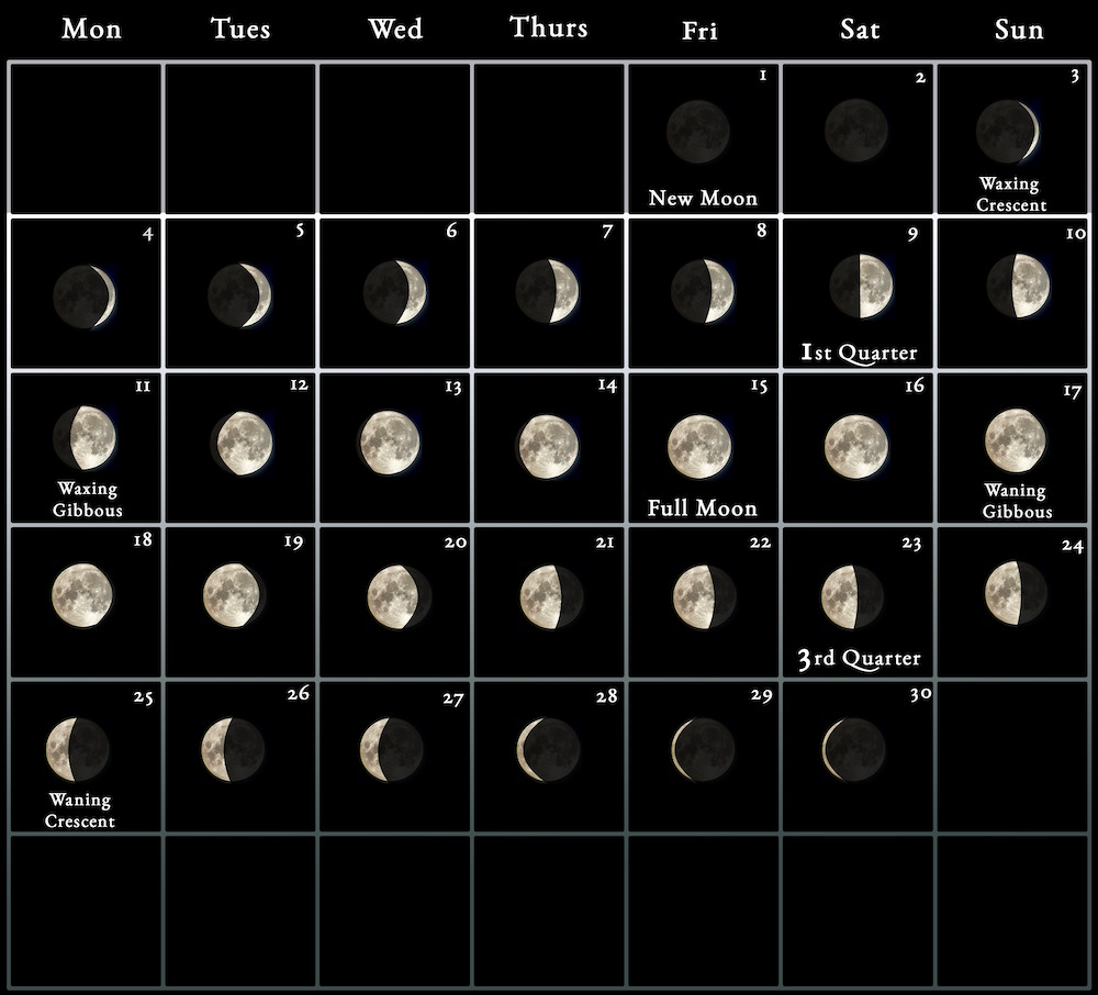 November 2024 Moon Phases Calendar With Holidays Tilda Mildrid