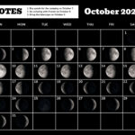 October 2023 Calendar Template With Moon Phases In Illustrator EPS