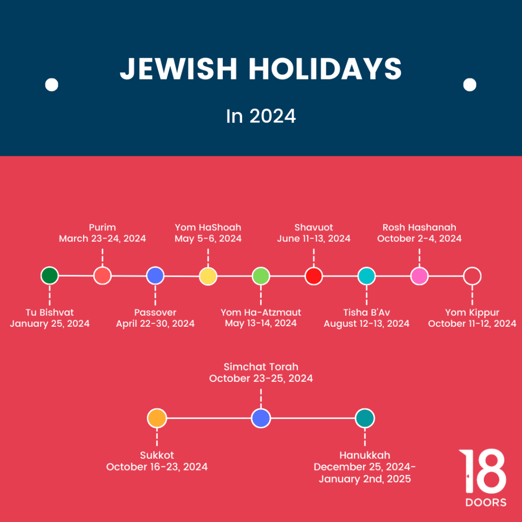 October 2025 Calendar With Jewish Holidays Layla Irwin