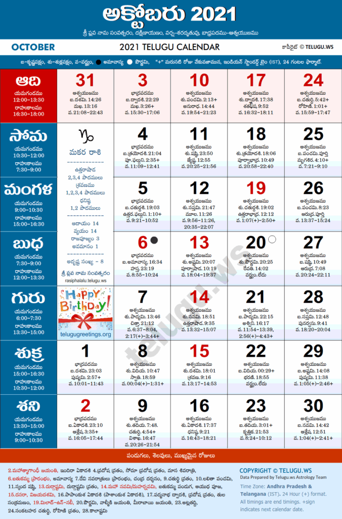 October Telugu Calendar Rasia Sandie