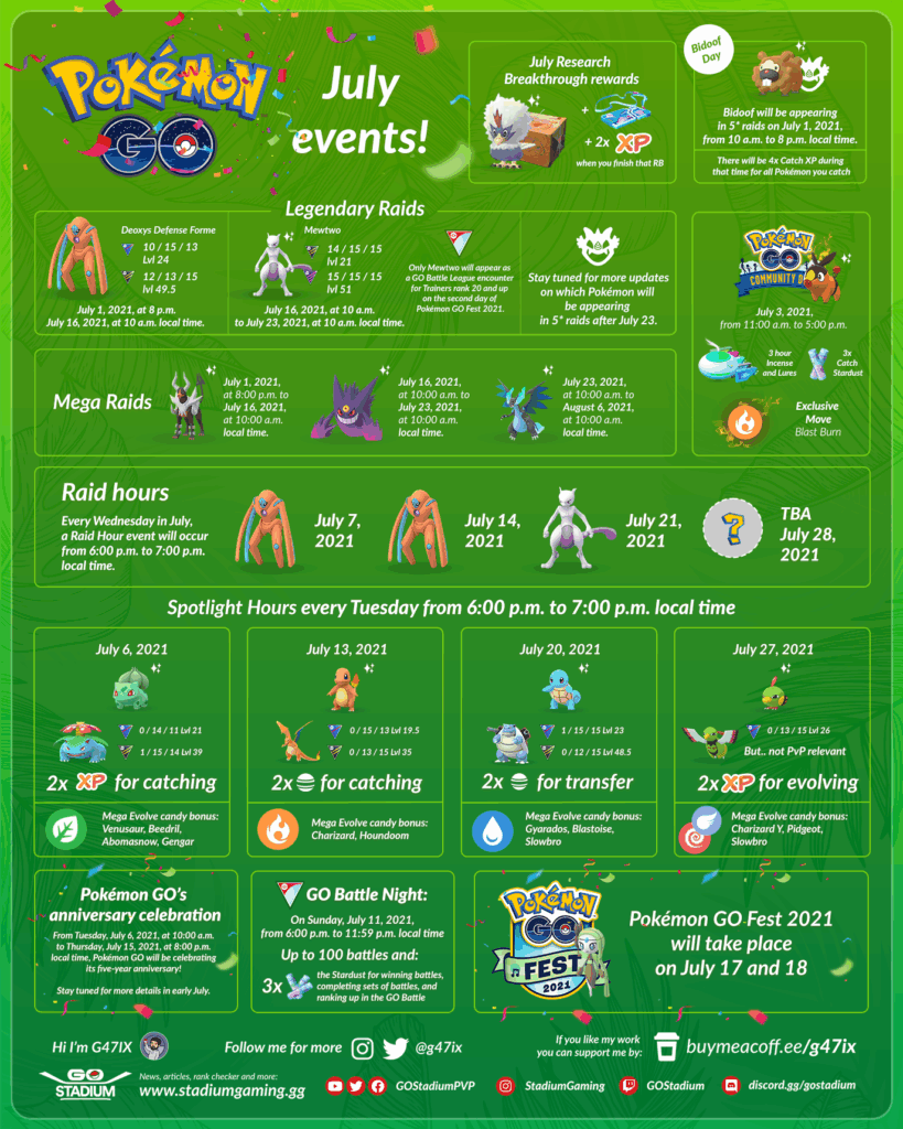 Pokemon Go Calendar July 2024 Becca Carmine