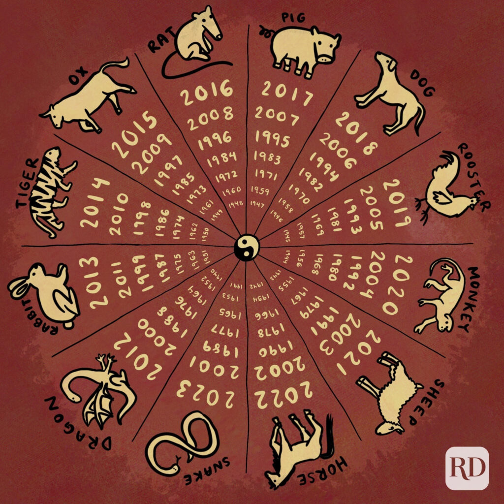 Printable Chinese Zodiac Calendar