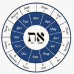 Printable Jewish Calendar First Month Free Download And Print For You