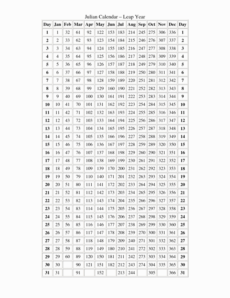 Printable Julian Date Calendar Leap Year Printable Calendar 2022 2023 