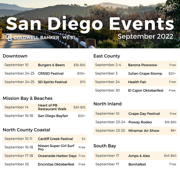 San Diego Events September 2025 Diana Martin