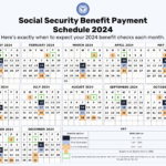 Schedule Of Social Security Payments 2024 Lanie Mirelle