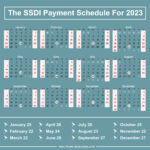 Social Security Payment Schedule 2025 For Ssis Shane T Lewis