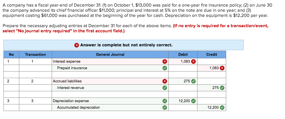 Solved A Company Has A Fiscal Year end Of December 31 1 Chegg