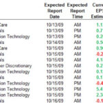 The Comprehensive Guide To Understanding Earnings Calendar
