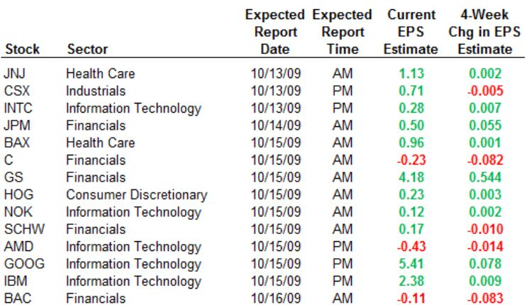 The Comprehensive Guide To Understanding Earnings Calendar 