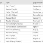 The Ethiopian Calendar